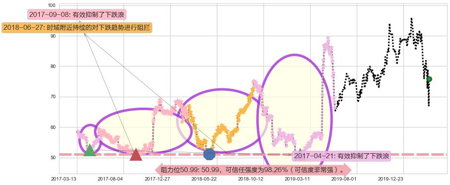 高通阻力支撑位图-阿布量化