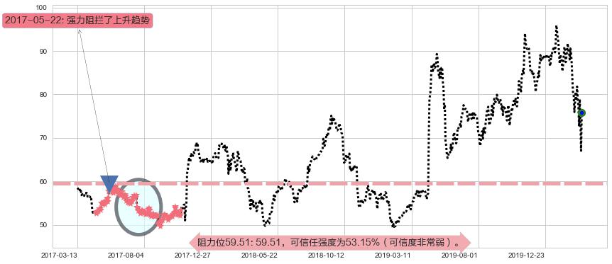 高通阻力支撑位图-阿布量化