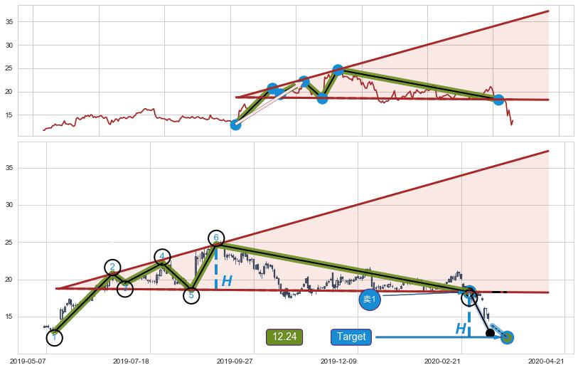【扩散】三角形反转