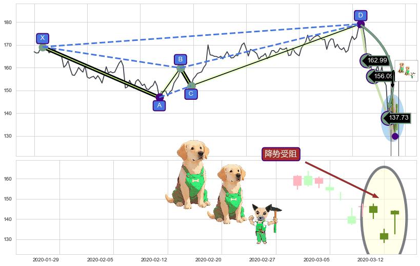 降势受阻 ➕ 谐波(Target)