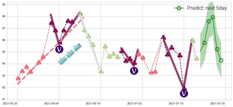 预测丽晶中心(usREG)价格K线图-阿布量化