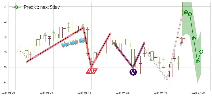 预测罗伯特哈夫(usRHI)价格K线图-阿布量化