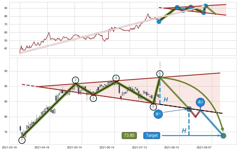 【扩散】三角形反转