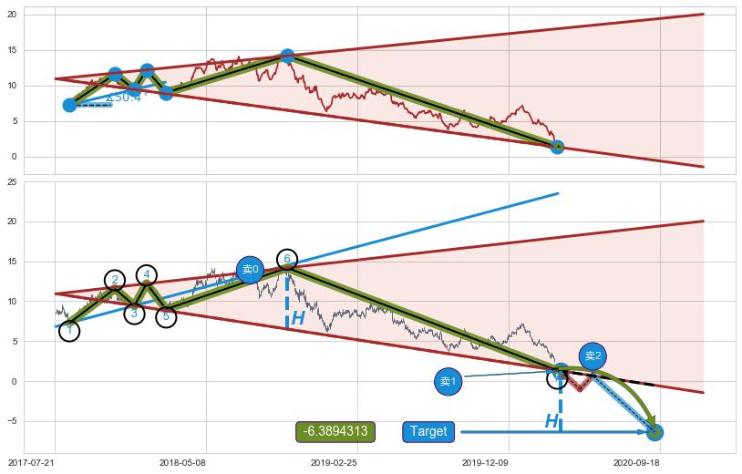 【扩散】三角形反转