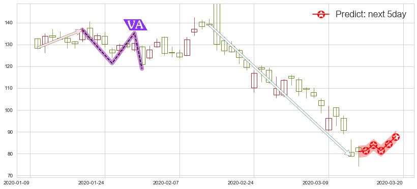 预测Roku流媒体(usROKU)价格K线图-阿布量化