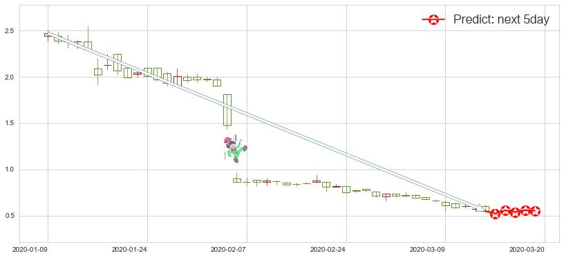ReWalk Robotics(usRWLK)价格预测图-阿布量化