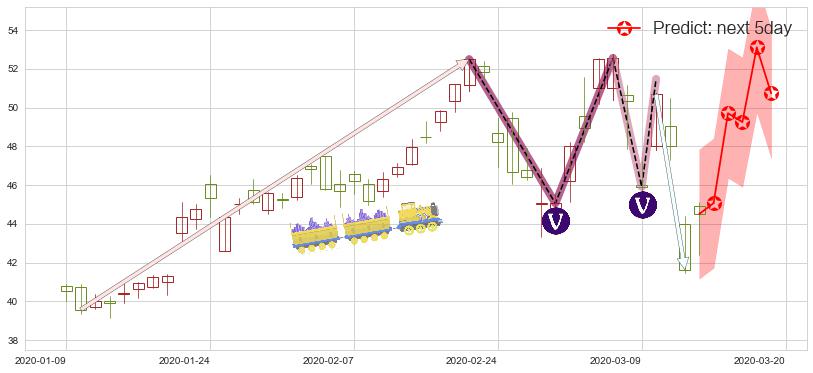 Sea Ltd(usSE)价格预测图-阿布量化