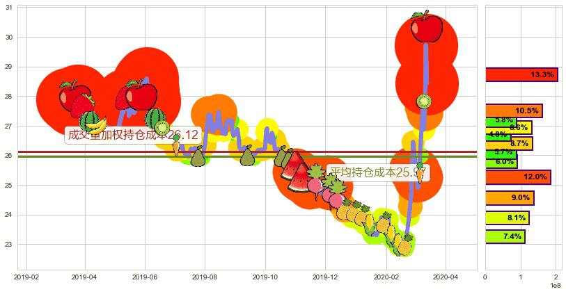 做空标普500-ProShares(usSH)持仓成本图-阿布量化