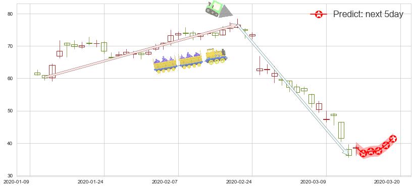 Shake Shack(usSHAK)价格预测图-阿布量化