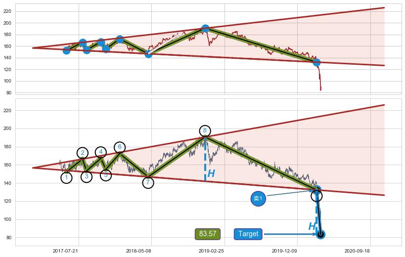 【扩散】三角形反转