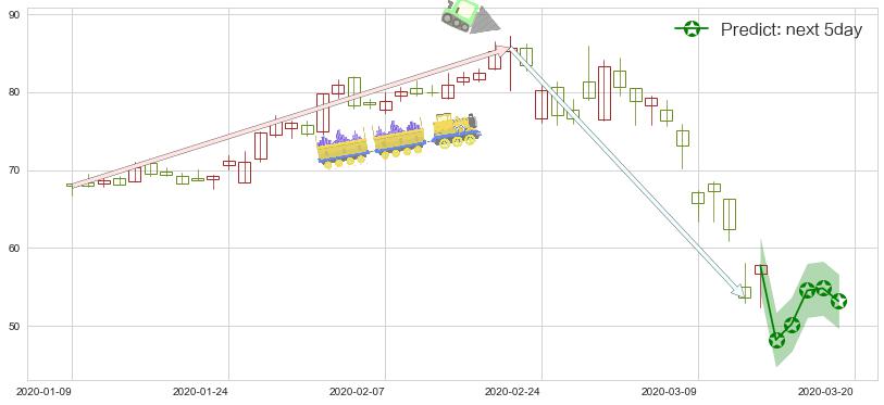 Square(usSQ)价格预测图-阿布量化