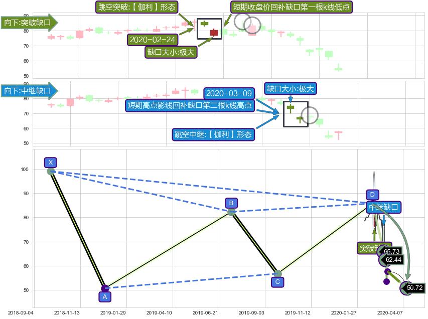 跳空缺口➕谐波(Target)