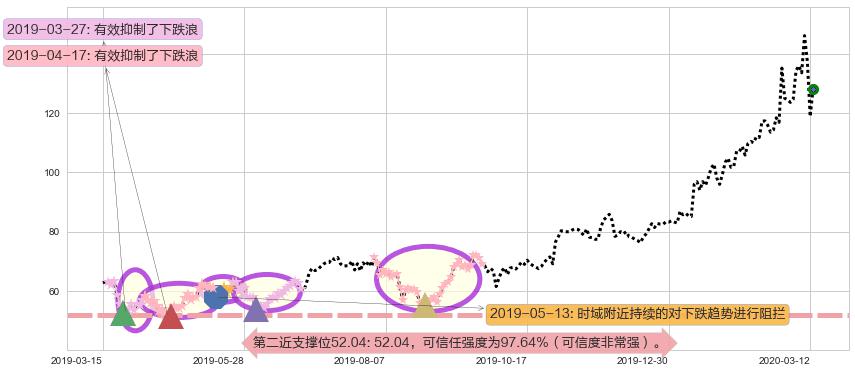 Teladoc Health Inc.阻力支撑位图-阿布量化