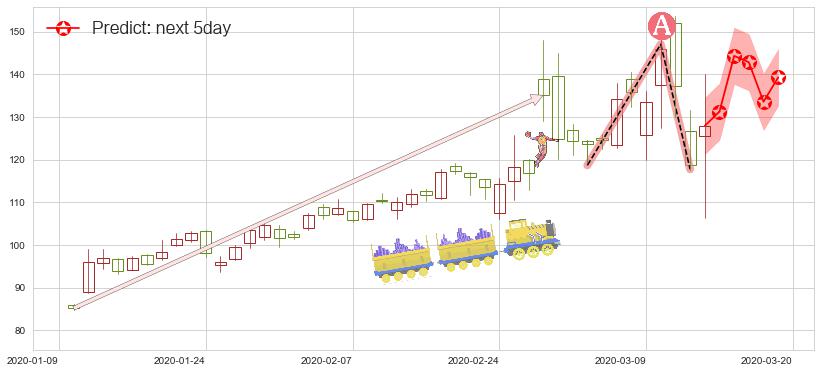 预测Teladoc Health Inc.(usTDOC)价格K线图-阿布量化