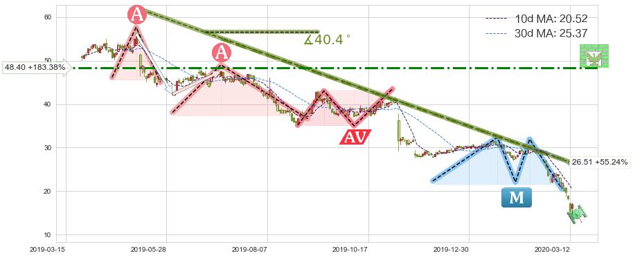 猫途鹰(TRIP)短线趋势趋势阶段分析图-阿布量化