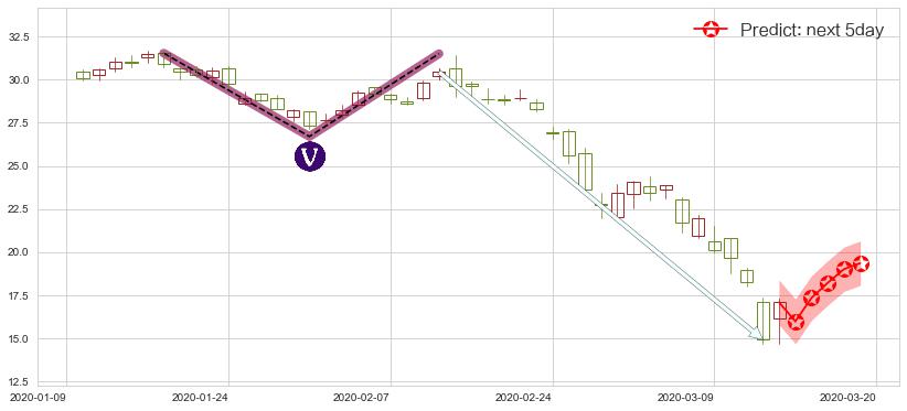 猫途鹰(usTRIP)价格预测图-阿布量化