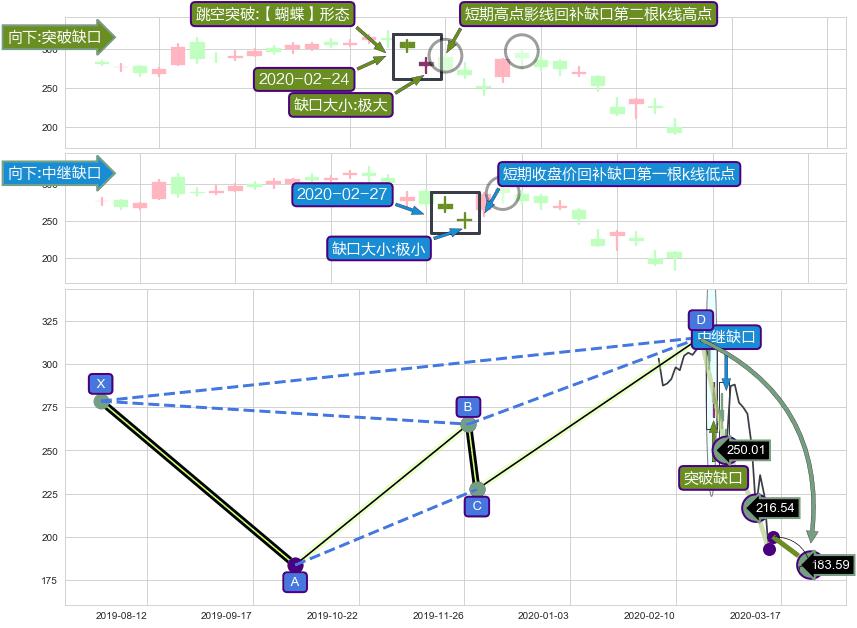 跳空缺口➕谐波(Target)