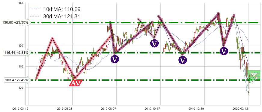 德州仪器(TXN)短线趋势趋势阶段分析图-阿布量化