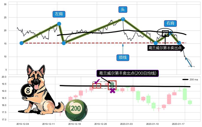 葛兰威尔第⑧卖出点+【死亡谷】卖出点+【绝命跳】卖出点+【断头铡刀】卖出点 ➕ 突破整理
