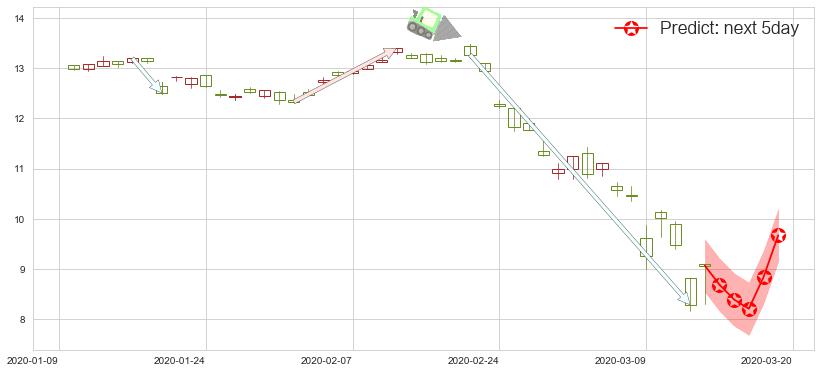 预测瑞银(usUBS)价格K线图-阿布量化