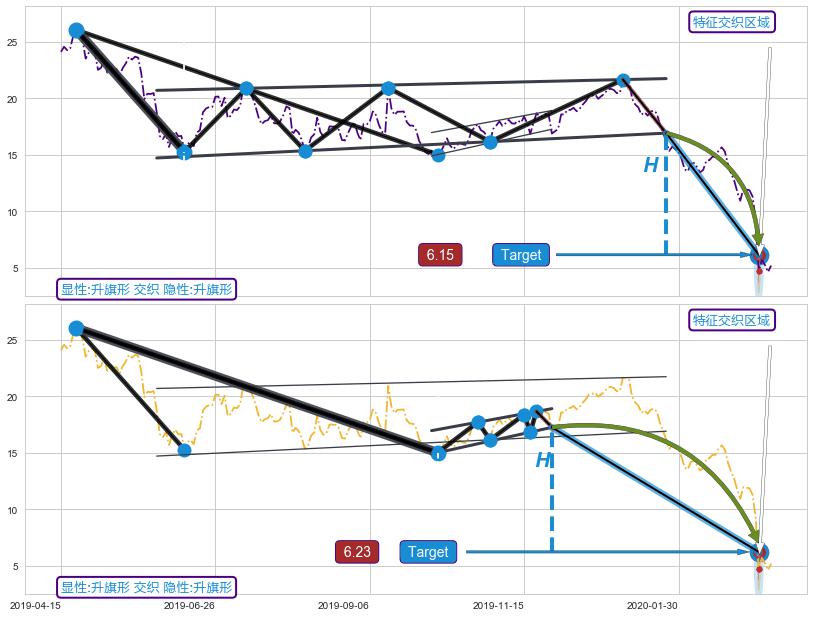 突破整理 ➕ 突破整理
