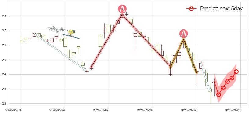 联电(usUMC)价格预测图-阿布量化