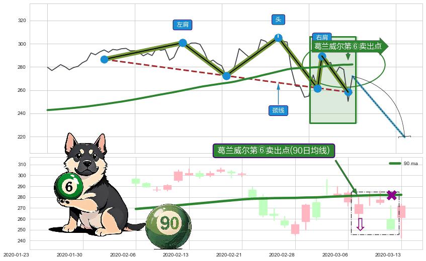葛兰威尔第⑥卖出点+【死亡谷】卖出点+【绝命跳】卖出点 ➕ 突破整理