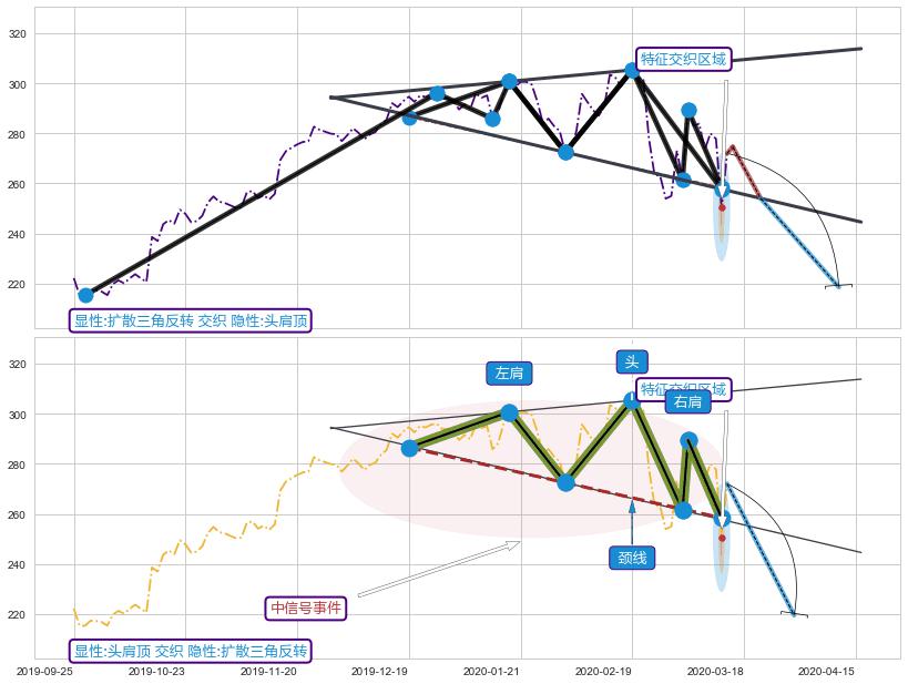 突破整理+突破整理 ➕ 突破整理