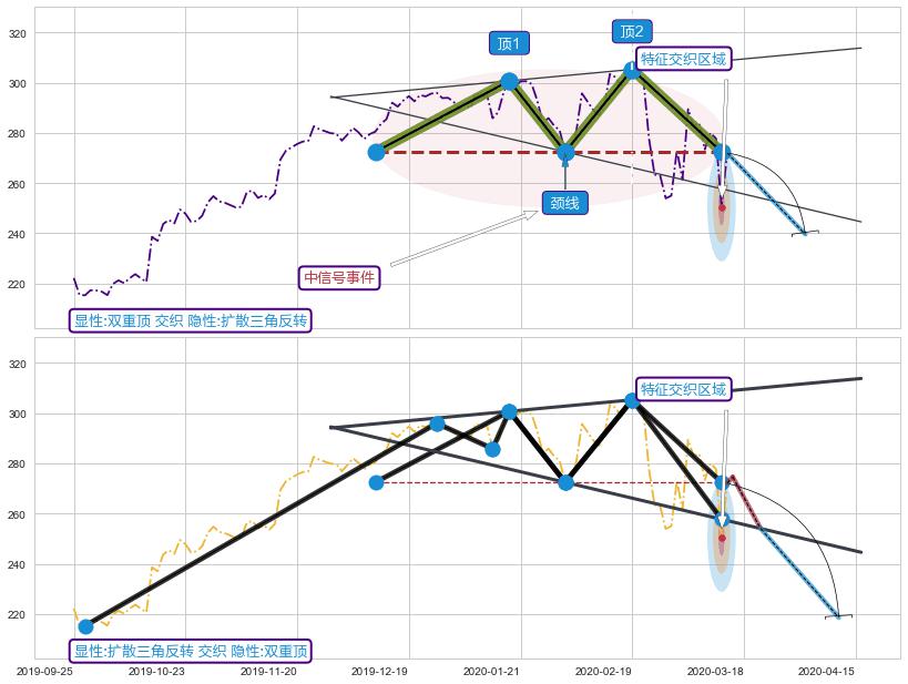 突破整理 ➕ 突破整理