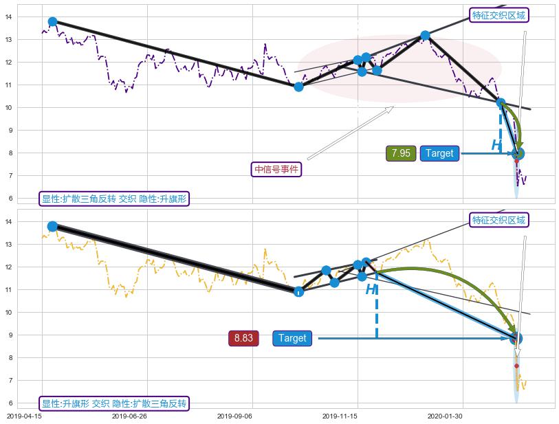 突破整理+突破整理+突破整理+突破整理 ➕ 突破整理