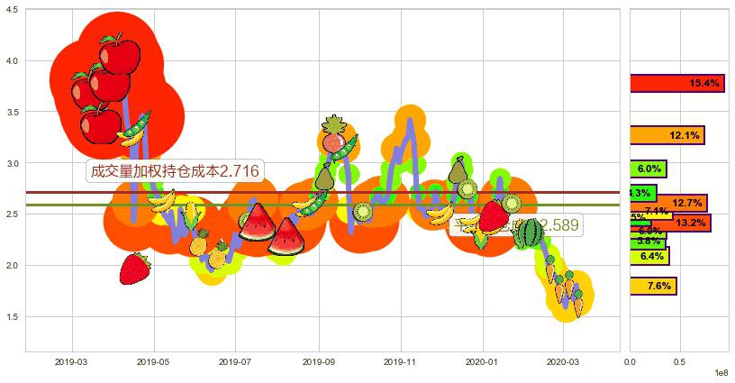 优信(usUXIN)持仓成本图-阿布量化