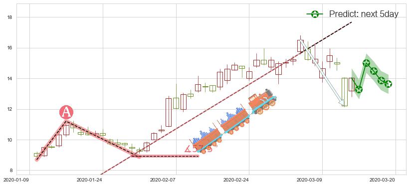 预测世纪互联(usVNET)价格K线图-阿布量化