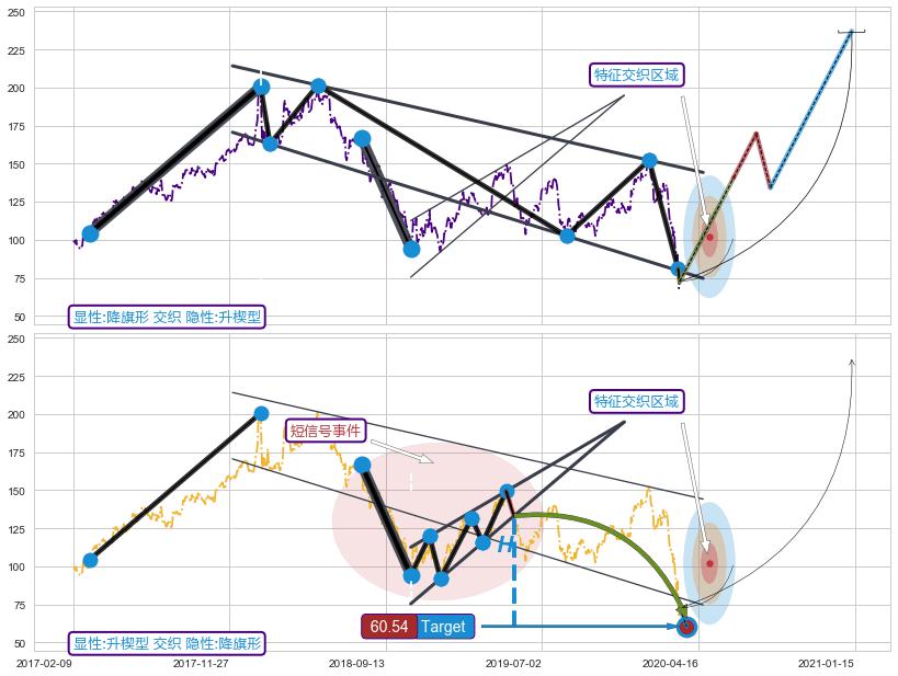 突破整理+突破整理+突破整理 ➕ 突破整理