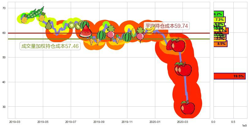 能源业ETF-SPDR(usXLE)持仓成本图-阿布量化