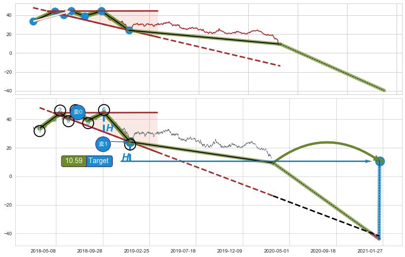【扩散】三角形反转