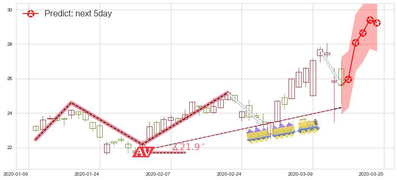 预测中通快递(usZTO)价格K线图-阿布量化